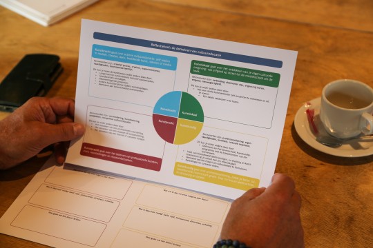 Afbeelding Aan de slag met een cultuurbeleidsplan voor vo